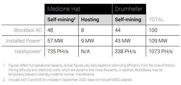 HUT 8 mining information.